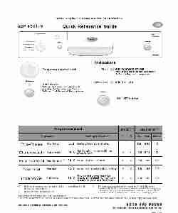 Whirlpool Dishwasher ADP 45015-page_pdf